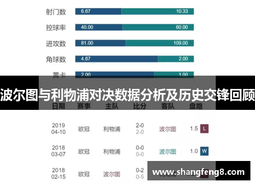 波尔图与利物浦对决数据分析及历史交锋回顾 波尔图与利物浦对决数据分析及历史交锋回顾